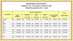 Biaya sma al azhar bsd 2020. Biaya Sekolah Al Azhar Nusagates