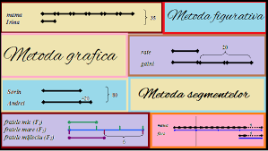 Maybe you would like to learn more about one of these? Proparinti Metoda Figurativa Metoda Grafica Metoda Segmentelor Tipuri De Probleme Rezolvate