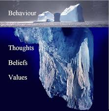 Icebergs And Goal Setting Behaviour Does Achievement Define Your Self Worth Kids Behavior Iceberg Theory Behavior
