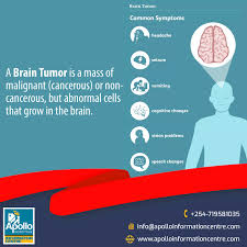 Due to interest in the. Apollo Hospitals Information Centre Tanzania Brain Tumor Symptoms Causes Treatments The Tumor Is A Condition That Is Identified As An Overgrowth Of Body Cells Commonly Brain Tumor Begins With The