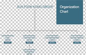 Organizational Chart Civil Engineering Construction