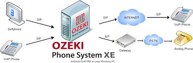 Biasanya kecepatan unduh dari dsl berkisar dari 128 kb/d sampai 24.000 kb/d tergantung dari teknologi dsl tersebut. What Is Voip Server Voice Over Internet Protocol Server