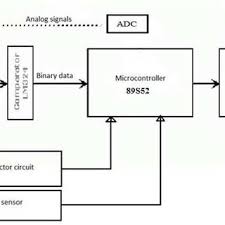 There are two separate detector units. Block Diagram Of Cell Phone Detection Bas Ed Line Follower Robot Cell Download Scientific Diagram