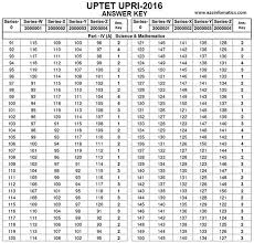 Print primary writing paper with the dotted lines. Uptet Dec 2016 2017 Answer Key Download Set Wise Paper 1 2