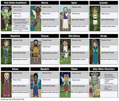 A Midsummer Night S Dream Characters Storyboard