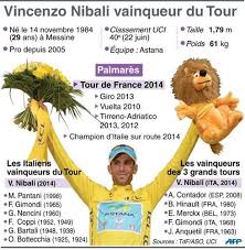 Team sky's welsh rider suffered a fractured pelvis in a spectacular crash on saturday, but will take on the hill's in today's final corsican stage. Tour De France Le Tour A Nibali La Derniere Etape A Kittel Le Courrier Du Vietnam