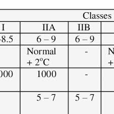 Epa drinking water quality standards epa national primary drinking water standards (epa, 2002). Interim National Water Quality Standards For Malaysia Inwqs Download Scientific Diagram