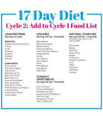17 Day Diet Recipes Cycle 1 Food List