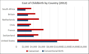 Labor and delivery (l&d) nurses are unique among the different types of nurses because they have a very specific job: Childbirth Wikipedia