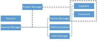 See traffic statistics for more information. Factory Relocation Checklist Alam Jaya