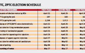 Local elections are being held on may 6, 2021credit: Sec Issues Notification For Zptc Mptc Elections The Hindu