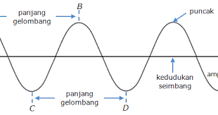 Gelombang radio dipakai oleh stasiun tv, radio, dan lainnya untuk mentransmisikan sinyal komunikasi. Gelombang Radio Gif Radio Gif Gambar Animasi Animasi Bergerak 100 Gratis Gelombang Radio A Ete Telecharge 5 313 Fois