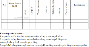Maybe you would like to learn more about one of these? Contoh Instrumen Beserta Rubrik Penilaian Kurikulum 2013 Terbaru Info Pendidikan Terbaru