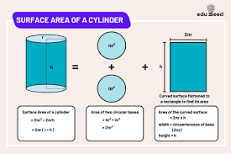 Cylinder, Cone and Sphere | Definition, Properties and Formulas