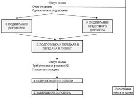 Sushestvuyushie Problemy I Perspektivy Razvitiya Lizinga Pravovye Problemy Lizingovyh Operacij Lizingovye Operacii V Kommercheskom Banke