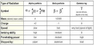 Atomic Bomb Today Nuclear Disaster Tomorrow The Physics Of