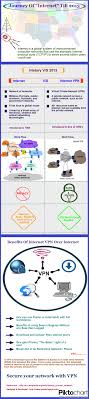 Zpn The Best Vpn Service Reliable Fast And Free Vpn For Everyone Unblock Youtube Facebook And Other Website Best Vpn Technology History Internet Network
