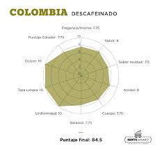 Comprar Café de Especialidad Descafeinado de Colombia