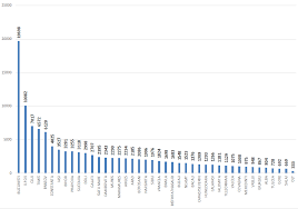 This graph displays the online ratio 10000 eur/usd or (euro / us dollar). TranzacÈ›iile Imobiliare Din Romania DupÄƒ O LunÄƒ De Covid 19 Peste 48 000 De Imobile Vandute Date Oficiale ConÈ›inut Pentru ProfesioniÈ™tii In Imobiliare