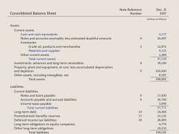 What Changes In Working Capital Impact Cash Flow