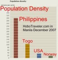 Density Chart Hotel Chart The Countries With The