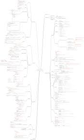 Python In One Pic Python Programming Programming Tutorial Computer Programming
