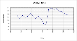 Perspicuous Temperature Chart For Pregnant Dogs 2019