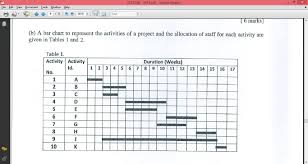 Project Management How To Select Preceding Activities