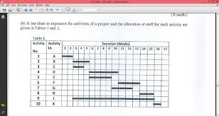 project management how to select preceding activities