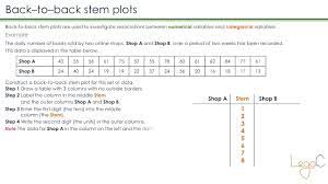 Back To Back Stem Plot Stem Plot Stem Daily Number