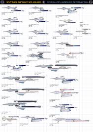 chart 5 federation starships ships of starfleet by