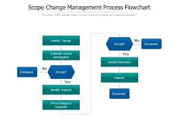 Scope Change Management Process Flowchart Template