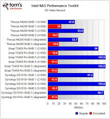 aes 128 encryption qnap nas community forum