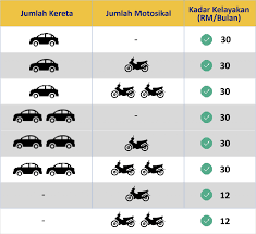 Mykad anda di ruangan yang diberikan. Semakan Kelayakan Program Subsidi Petrol Psp Online Kpdnhep