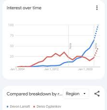 DENIS MORE POPULAR THAN DEVON ? : r/armwrestling