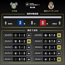 【公式】今治vs高知のテキスト速報（明治安田Ｊ２・Ｊ３百年構想リーグ：2026年5月6日）：Ｊリーグ公式サイト（J.LEAGUE.jp）