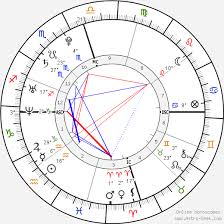 Cristiano Ronaldo Astrology Chart