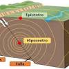 El sismo produjo daños severos en varias poblaciones. Https Encrypted Tbn0 Gstatic Com Images Q Tbn And9gcsi41mg1syrl6 Qwnfwlx66yn01vvs5akwbwxmtlxecivo19q3o Usqp Cau