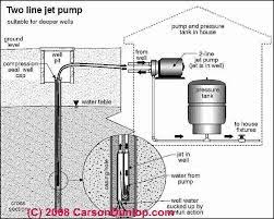 Get it as soon as thu, jun 10. Two Line Jet Pumps For Water Wells Installation Repair What Is A Two Line Jet Pump What Do The Two Pipes Do How Does A Jet Pump Work
