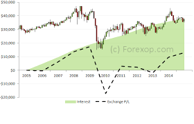 With this version of the trading journal, 10 different crypto markets are set up for you. Carry Trading Explained By Example Forex Opportunities
