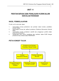 Kssr menggunakan elemen kreativiti dan inovasi, keusahawanan dan teknologi maklumat dan komunikasi (tmk) secara eksplisit dengan kbsr adalah reka bentuk kurikulum berasaskan tiga bidang iaitu komunikasi; Kurikulum Dan Pengajaran Sekolah Rendah