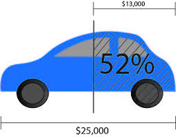 Maybe you would like to learn more about one of these? How Does Car Leasing Work Tresl Auto Finance