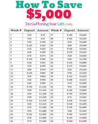 52 Week Money Saving Challenge Chart Printable Www