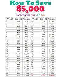 52 week money saving challenge chart printable www