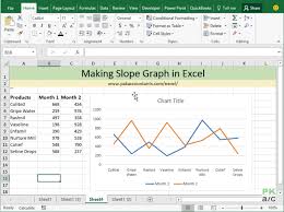 Making A Slope Chart Or Bump Chart In Excel How To Pakaccountants Com Excel Tutorials Microsoft Excel Tutorial Excel
