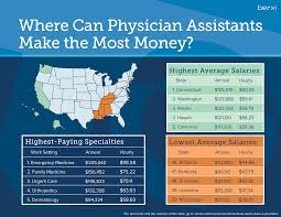 Otherwise, this is going to be a complete waste of your time. Here S How Much Physician Assistants Can Make Berxi
