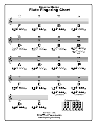 39 hand picked fingering chart