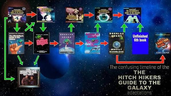 The confusing timeline of The Hitchhikers Guide to the Galaxy adaptations -  The Dom Reviews - YouTube