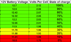 Voltage Difference From Battery To Posts Under Hood