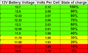 voltage difference from battery to posts under hood